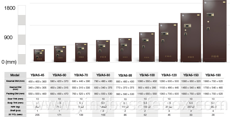 digital kaypad safes